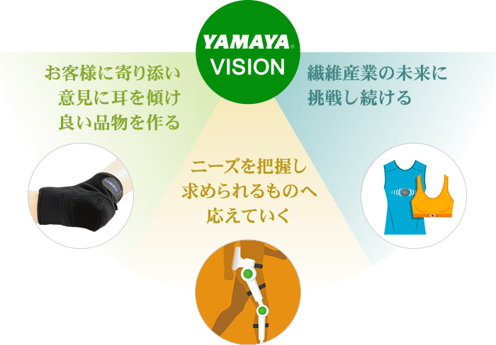 YAMAYAのヴィジョン